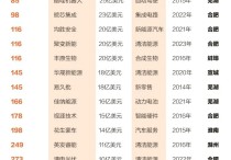 合肥到底有哪十家独角兽？